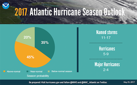 Printable Hurricane Chart